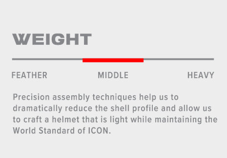 Icon Threshold Bluetooth Helmet Burn Birdie Burn Blue HelmLink